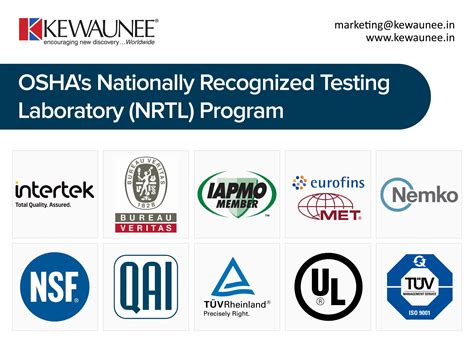 Nationally Recognized Programs: