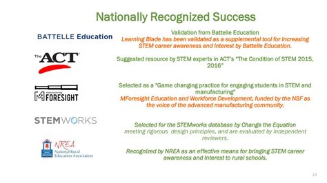 Nationally Recognized Success: