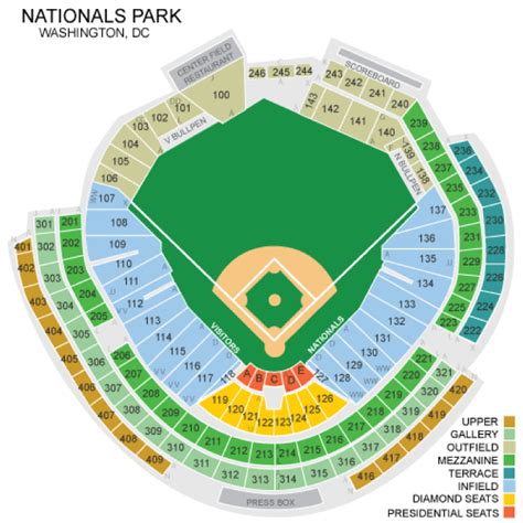Nationals Park Stadium Seating Chart