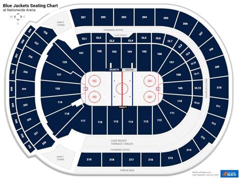 Nationwide Arena Seating Chart Blue Jackets