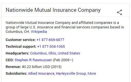 Nationwide Insurance Customer Service: A Comprehensive Guide