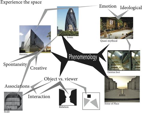 Natsunaga's Architectural Philosophy