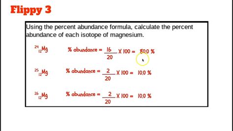 Natural Abundance