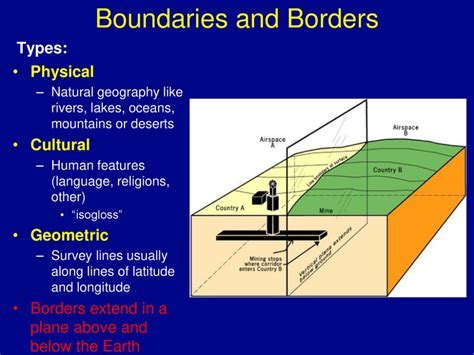 Natural Borders That Shape the World: Exploring AP Human Geo's 