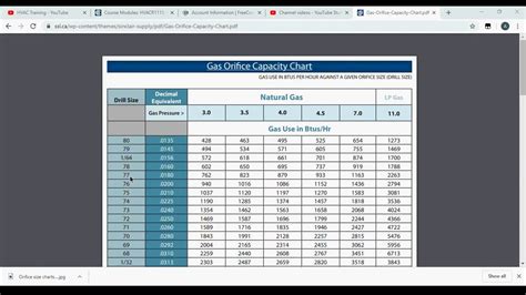 Natural Gas Orifice Sizing Chart