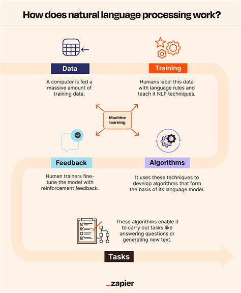 Natural Language Processing (NLP)