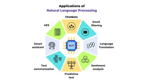 Natural Language Processing (NLP):