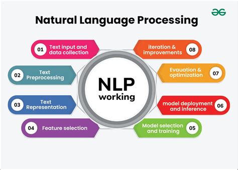 Natural Language Processing (NLP) capabilities: