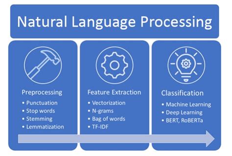 Natural Language Processing and Text Mining 1st Edition PDF