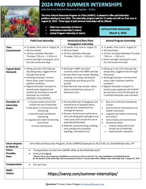 Natural Resource Internships: A Path to a Rewarding Career