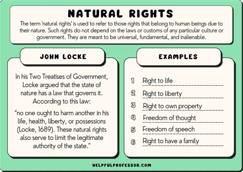 Natural Rights: