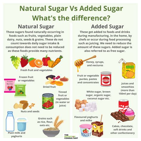 Natural Sugars: