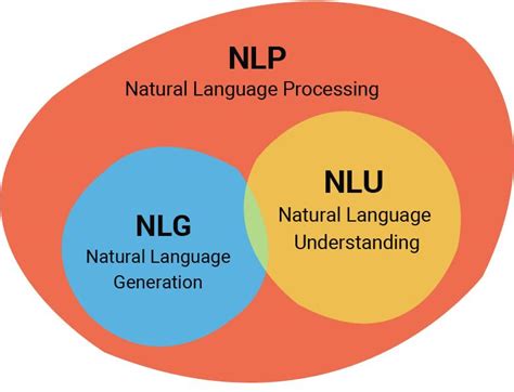 Natural language understanding: