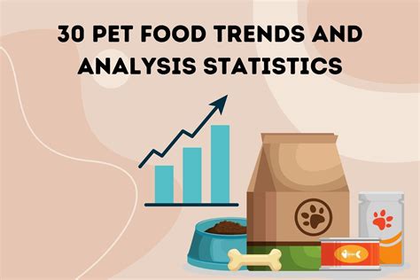 Natural pet food trends