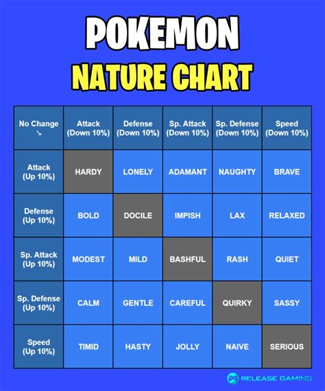 Nature List Pokémon: Bringing the Wilderness into Your Games