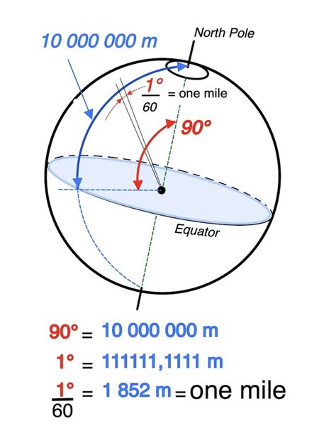 Nautical Miles in a Mile: A Comprehensive Guide