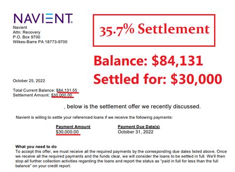 Decision-making flowchart or chart to guide the process of considering Navient student loan refinance