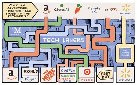 Navigate the Maze of Retail Delights