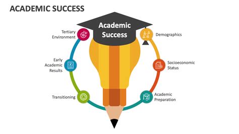 Navigate the Path to Academic Success