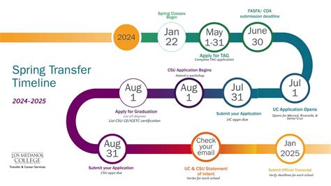 Navigate your academic journey with ease using the latest UCSD Schedule of Classes.