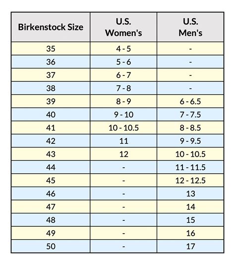 Navigating Birkenstock Sizing