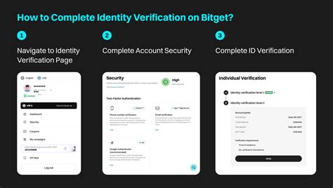 Navigating Bitget KYC Limits: A Comprehensive Guide for Secure Trading