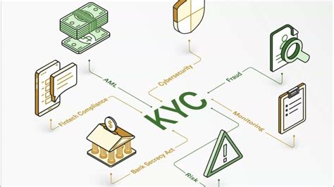 Navigating CoinZoom KYC: A Comprehensive Guide