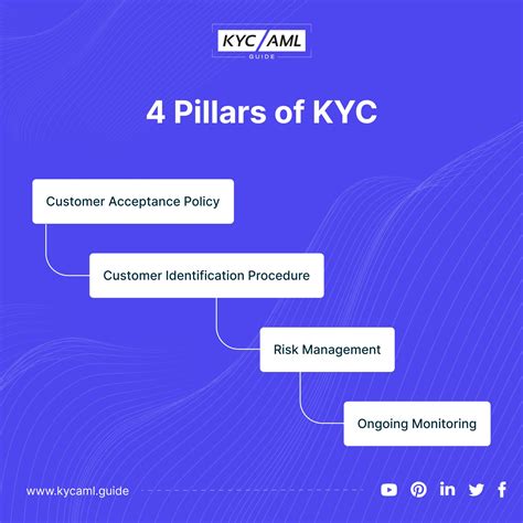 Navigating Customer Acceptance Policies in KYC: A Comprehensive Guide