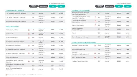 Navigating Diploma Salary Expectations in Singapore: A Comprehensive Guide