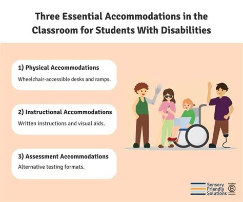 Navigating Educational Accommodations for Students with Disabilities