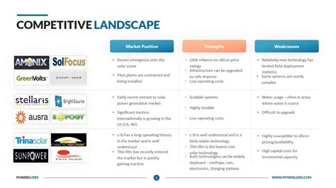 Navigating Florida's Competitive Car Insurance Landscape