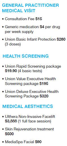 Navigating Healthway Medical Consultation Fees: A Comprehensive Guide