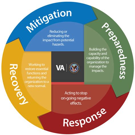 Navigating Heightened Phase 2: A Comprehensive Guide to Mitigation and Preparedness