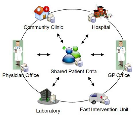 Navigating Hospital Visits: A Patient-Centric Approach