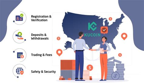 Navigating KuCoin KYC in the United States: A Comprehensive Guide to Seamless Compliance