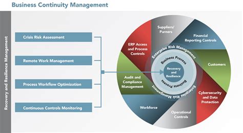 Navigating MAS 626: Comprehensive Guidelines for Risk Management and Business Continuity