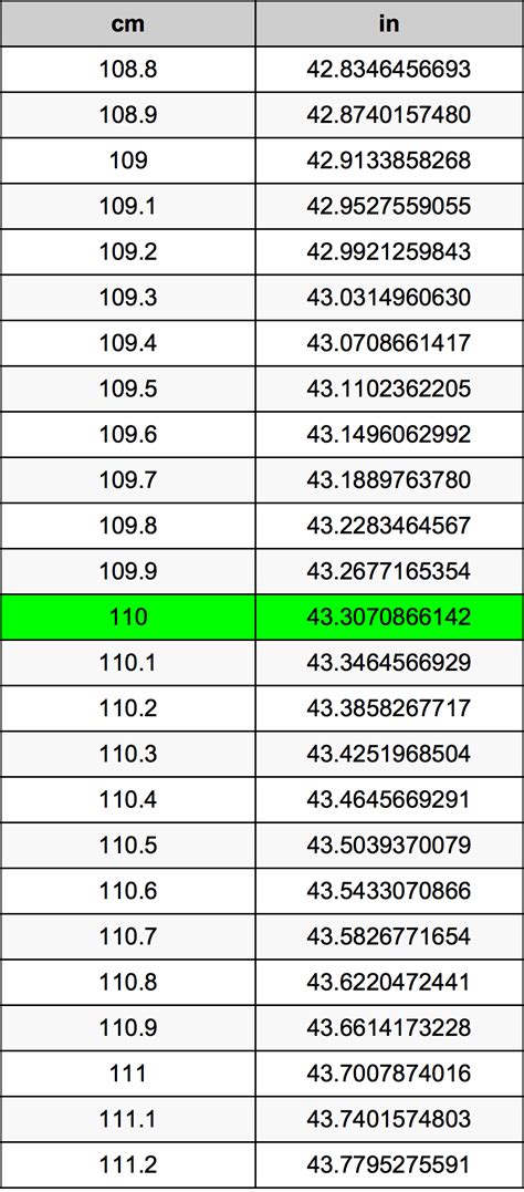 Navigating Measurements: Converting 110 cm to Inches with Precision