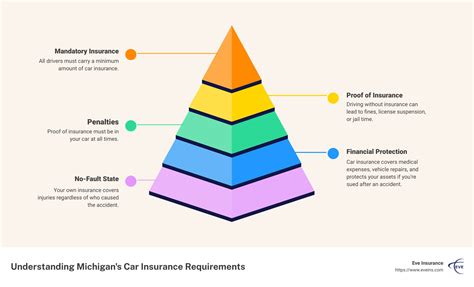 Navigating Michigan's Complex Auto Insurance Landscape