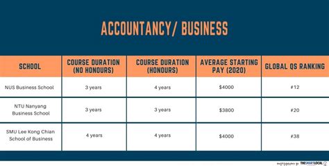 Navigating NTU Course Fees: A Comprehensive Guide