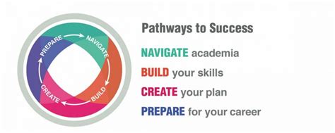 Navigating NTU Cut-Offs: Pathways to Success