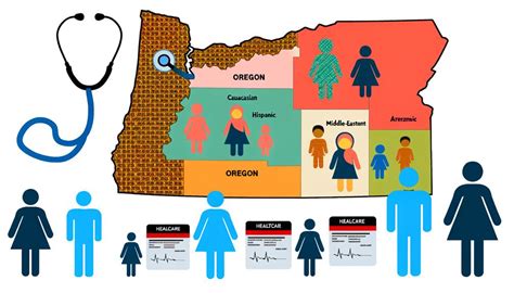 Navigating Oregon's Health Insurance Landscape