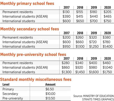 Navigating Primary School Fees for Permanent Residents in Singapore: A Comprehensive Guide