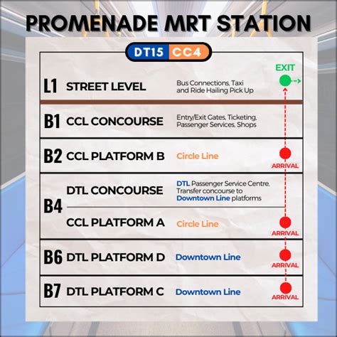 Navigating Promenade Station: A Comprehensive Guide to Exit A