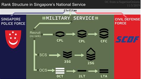 Navigating Reddit's Singaporean NS Discussion Platform