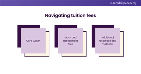 Navigating SUTD's Tuition Structure