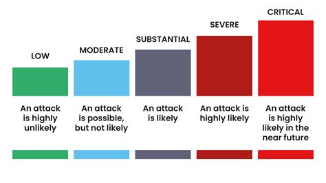 Navigating Singapore's Heightened Alert Level: A Comprehensive Guide