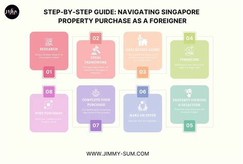 Navigating Singapore Real Estate with David Lee: A Comprehensive Guide