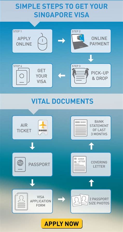 Navigating Singapore Visa Application in London: A Comprehensive Guide