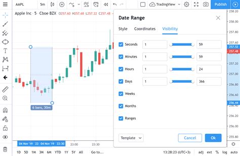 Navigating TradingView's Date Range Options