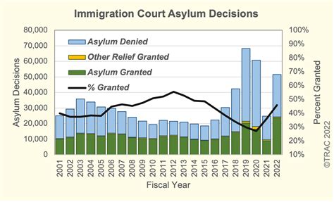 Navigating the Asylum Process: Exploring the Countries with Notable Asylum Acceptance Rates